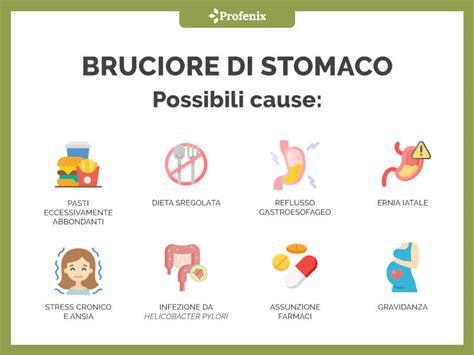 bruciore lingua gola e stomaco|More.